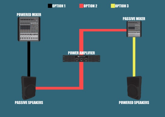 Trường hợp nào nên dùng mixer liền công suất