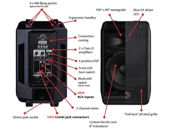 Cấu tạo Loa liền công suất Wharfedale Typhon AX8BT