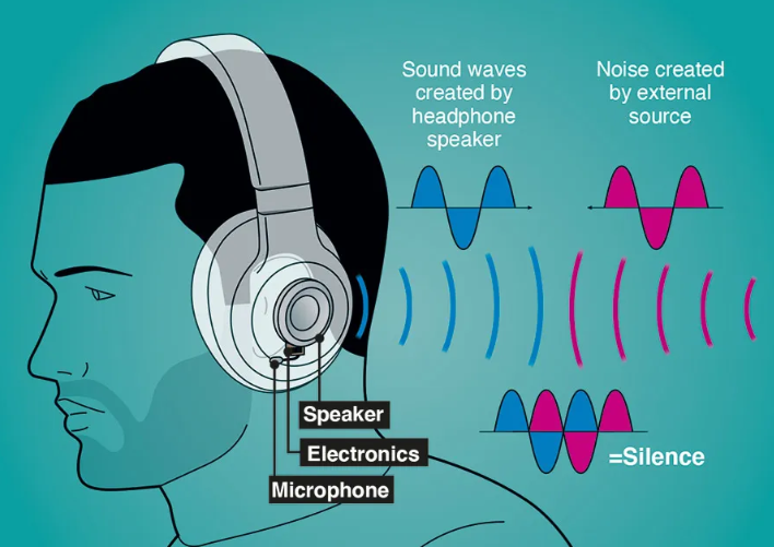 Tai nghe chống ồn là gì