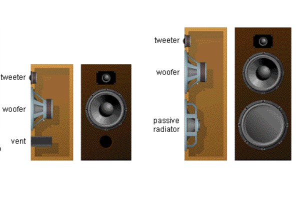 Cấu tạo của một chiếc loa