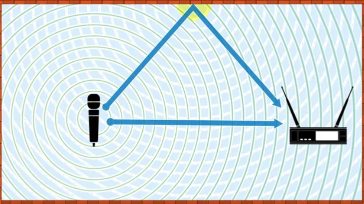 Hiện tượng micro bị mất sóng lúc đông người