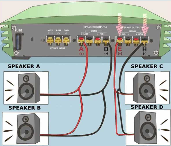 Nên Dùng 1 Cục Đẩy 4 Kênh Hay 2 Cục Đẩy 2 Kênh